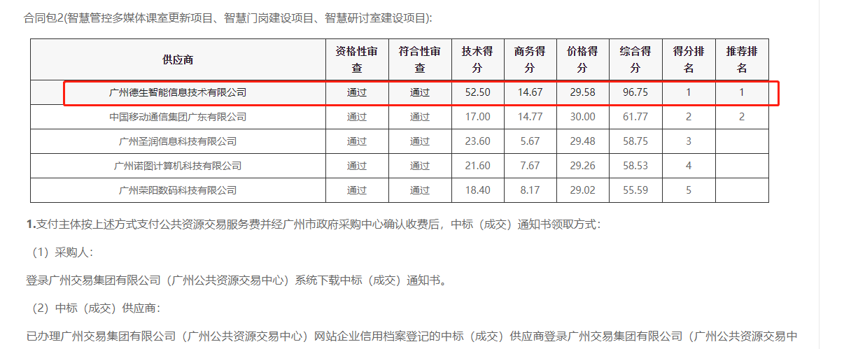极悦娱乐极悦喜提大标！ 智慧校园一卡通，助力广州市技师学院校园信息化建设